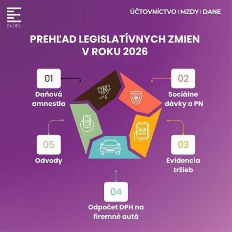 Infografika: Prehľad foriem interrupcie a legislatívnych podmienok na Slovensku