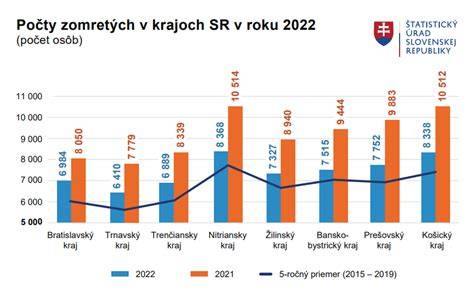 Infografika: Vývoj dojčenia a pôrodníctva na Slovensku (počty narodených, podiel plne dojčených detí do 6 mesiacov, rozloženie pôrodov podľa typu)