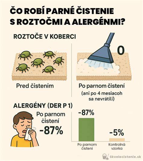 Infografika: účinnosť očkovacích látok a ochranné pokrytie