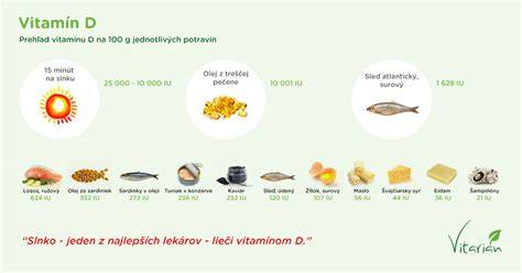 infografika: Vitamín D a plodnosť - zdroje, hladiny a odporúčané dávky