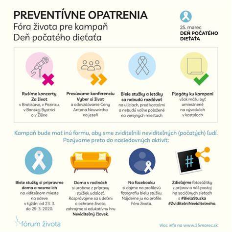 Infografika: intervencie a preventívne opatrenia pre rodiny po rozvode