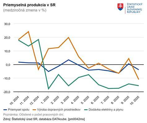 Infografika: Vývoj postavenia nemanželských detí v Európe a na Slovensku