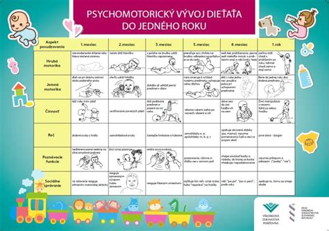 Grafické znázornenie vývoja dieťaťa a jeho motorických zručností