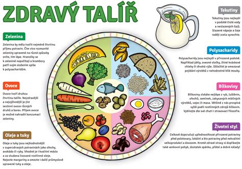 Infografika o dôležitosti zdravej stravy pre deti