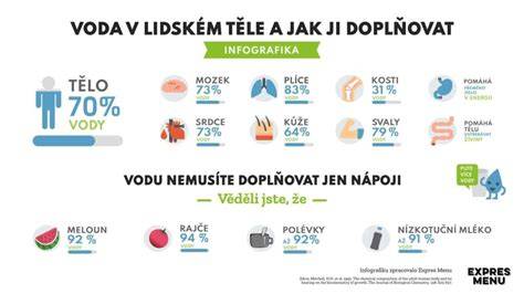 Infografika: Schéma postupnosti pôrodu v Lučene