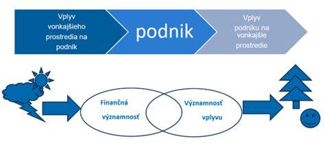 schéma vplyvu rodiny na vývoj dieťaťa