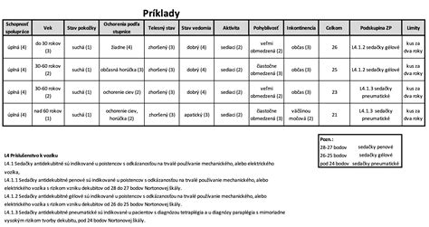 Technická tabuľka: Rizikové faktory a odporúčané klinické postupy