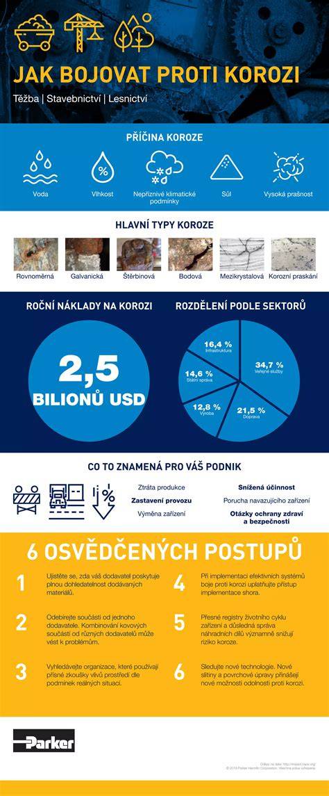 Infografika: typy kryptorchizmu a postupy liečby