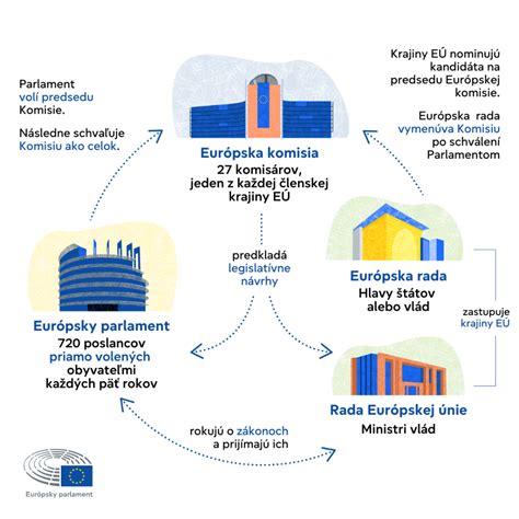 Infografika zobrazujúca kariérny postup Ladislava Ladomirjaka