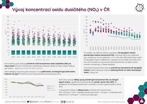 Infografika: Vývoj titulnej melódie a kľúčových skladieb soundtracku