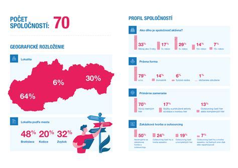 Infografika: Tri piliere vyváženej výživy v starobe
