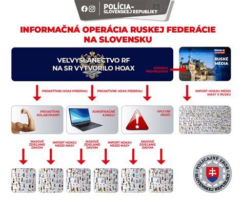 Infografika o legislatívnom rámci školského stravovania na Slovensku