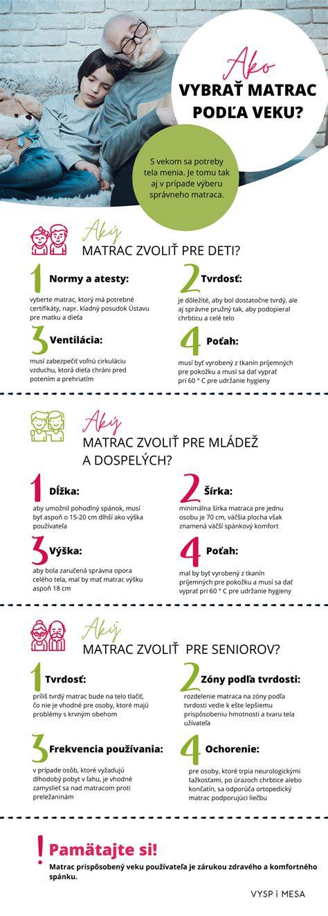 Infografika: Ako vybrať nosič podľa veku dieťaťa