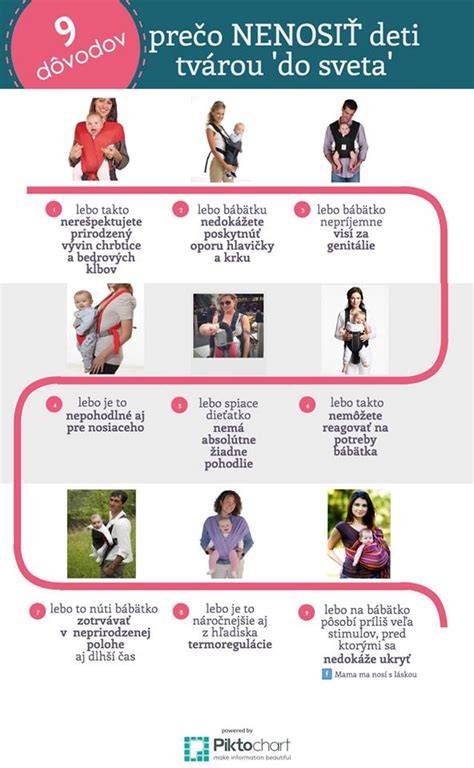 Infografika: Ergonomické položenie dieťaťa v šatke a v nosiči
