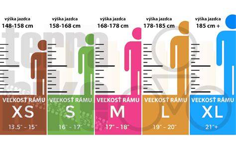 Obrazová infografika: Ako vybrať správnu veľkosť rámu podľa inseamu a veku