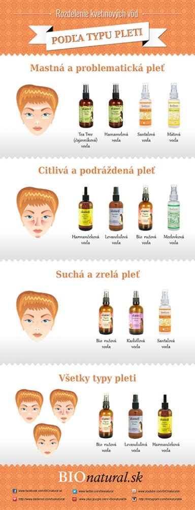 Infografika: Rozdelenie vývinu dieťaťa podľa období a hlavné míľniky