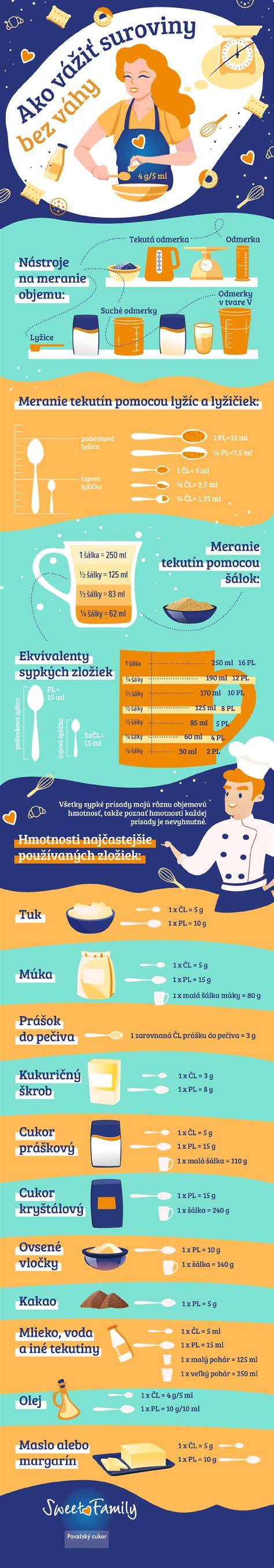 Infografika: Ako budovať spánkovú rutinu a prostredie pre novorodencov