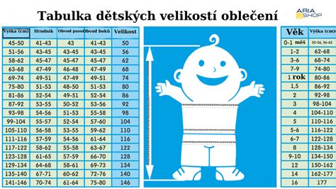 Graf: Porovnanie veľkostí podľa výšky bábätka (50, 56, 62, 68)