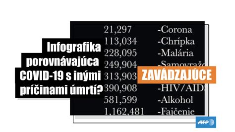 Infografika porovnávajúca rôzne typy cestovných postieľok
