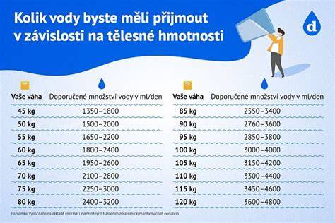 tabulka_pitie_a_komponenty_umelymlieka