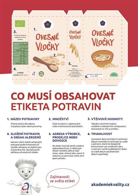 Infografika: Etiketa na nudapláži