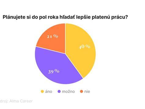 O koľko percent si pýtať vyšší plat pri narodení dieťaťa a súvislosti so sociálnymi dávkami