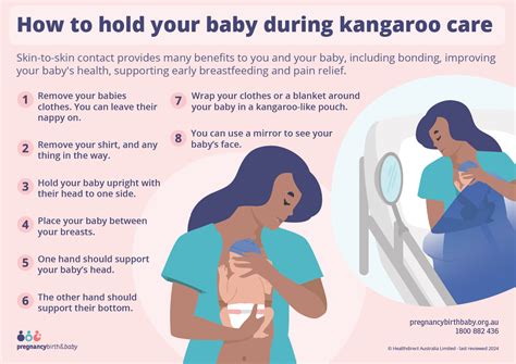 Bonding a kangaroo care vizualizácia