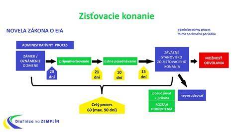 Inštruktážna schéma správneho zavinovania