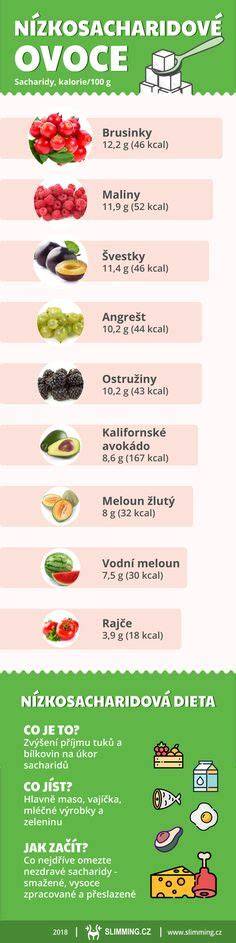 Infografika: Nízkosacharidové recepty a ich účinok na glykémiu