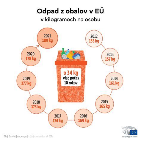 Infografika: Základy vyváženej stravy pre seniorov (pohľad na rozloženie makroživín a dôležitých mikroživín)
