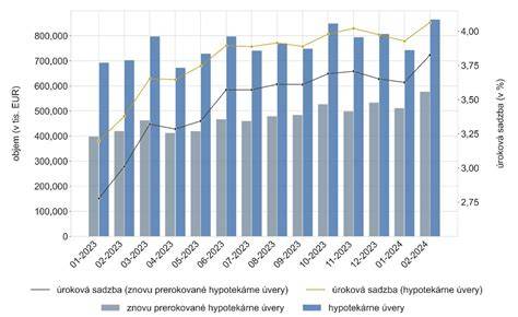 Graf ukazujúci rozdiel medzi krátkodobou diétou a trvalou zmenou životného štýlu