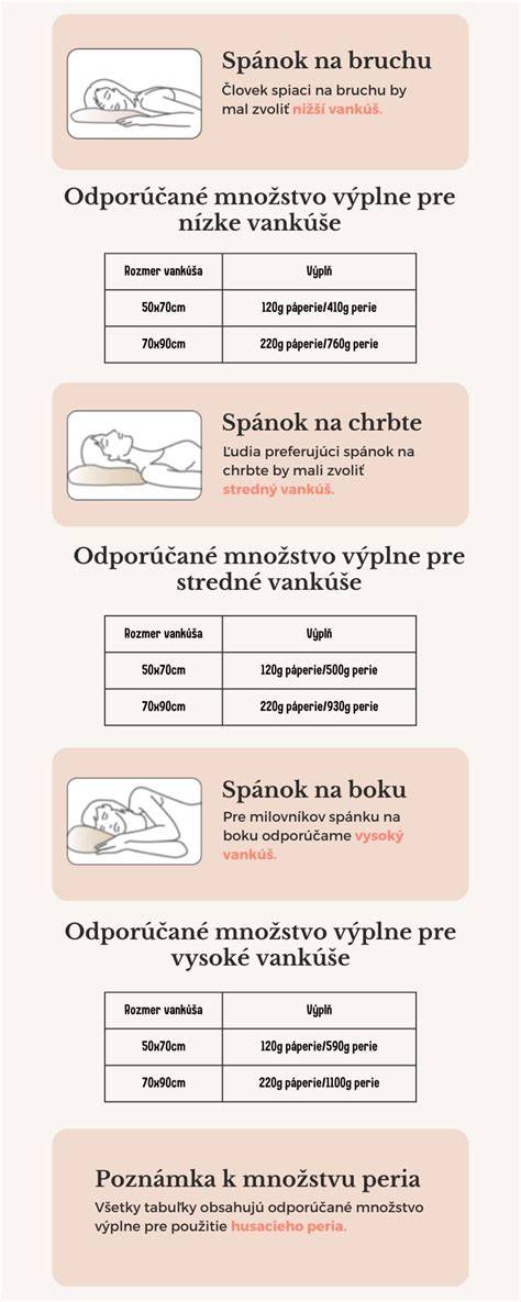 Ilustrácia: ako vybrať výplň do dojčiaceho vankúša
