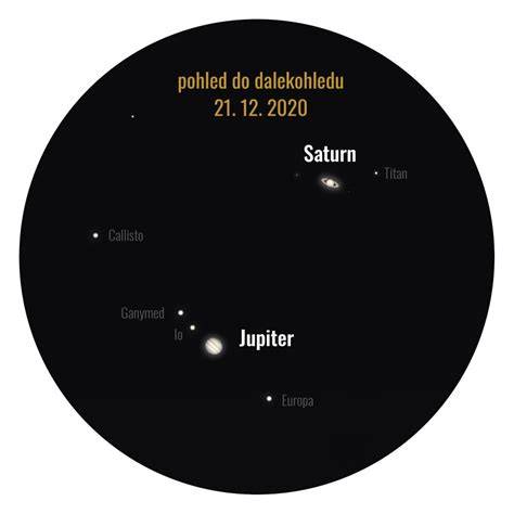 Infografika znázorňujúca približné polohy Jupiteru a Saturnu na oblohe počas konjunkcie; porovnanie s inými veľkými konjunkciami