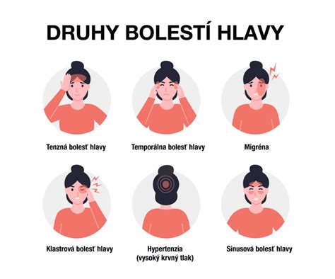 Infografika zobrazujúca rôzne typy poranení hlavy
