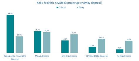 Schéma vplyvu detstva na vzťahy