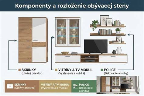 Infografika: Rozloženie typických prvkov obývacej steny s komodou