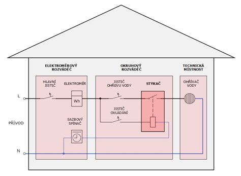 Schéma rozloženia zón a prebaľovacieho systému v komode