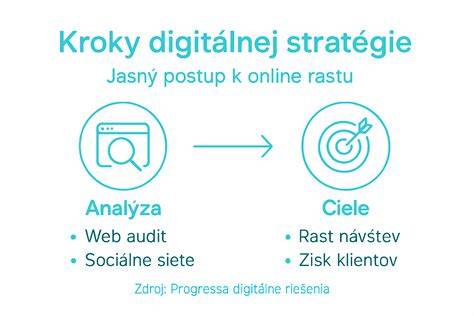 Infografika: Krok za krokom k vydaniu slovenského rodného listu