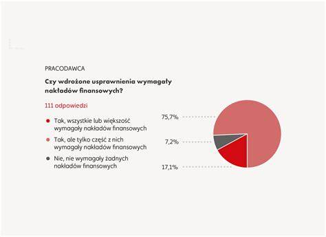 Inštruktívna infografika: Veky a vhodné typy hojdačiek