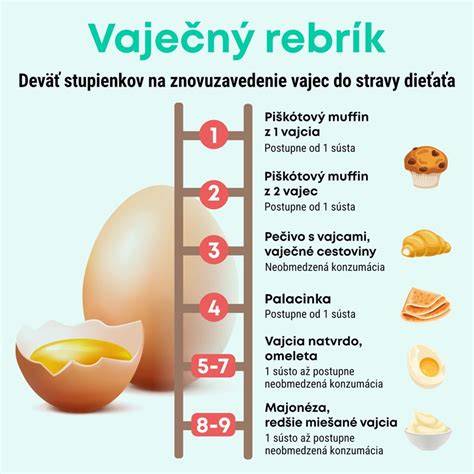 Infografika: Ako rozpoznať alergiu na vajcia u dieťaťa