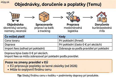 Infografika: Prehľad vekových kategórií a pravidiel bezplatnej prepravy v slovenských MHD
