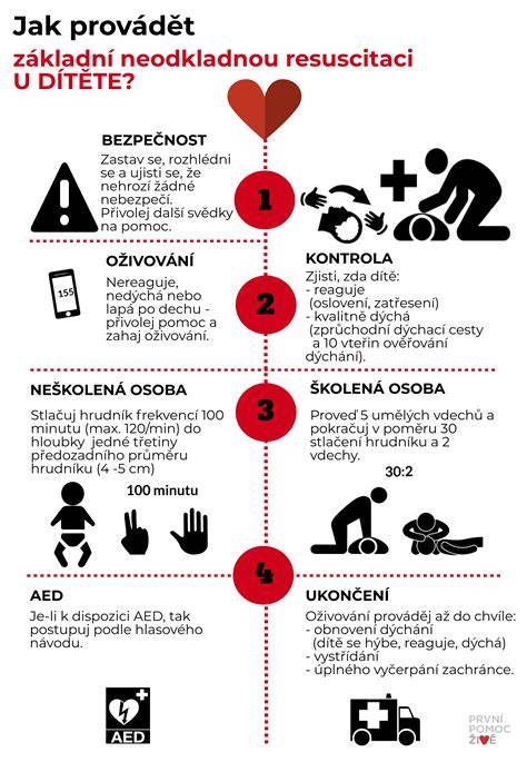 Infografika: postupy prvej pomoci pri mdlobách u detí