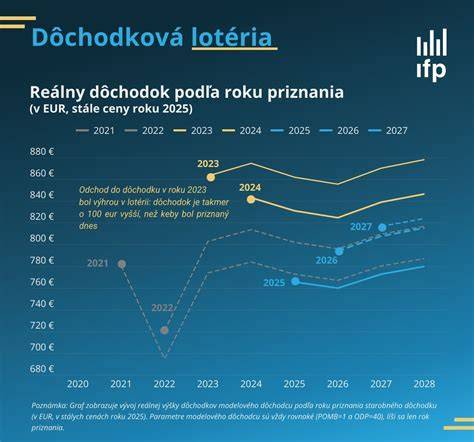 infografika-odpočet-dôchodok.jpg