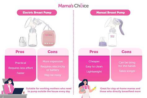 image of manual vs. electric breast pump