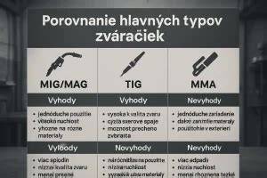 Infografika: Rozloženie a porovnanie hlavných typov digestorov