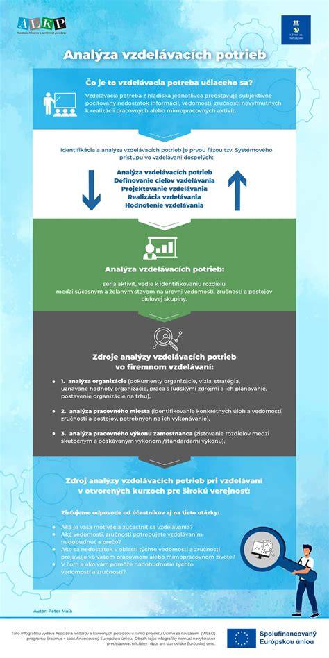 Infografika: Schéma riešenia kapacitných potrieb MŠ v Seredi a potenciálne priestory