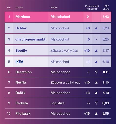 Mapa najobľúbenejších značiek odsávačiek mlieka na Slovensku