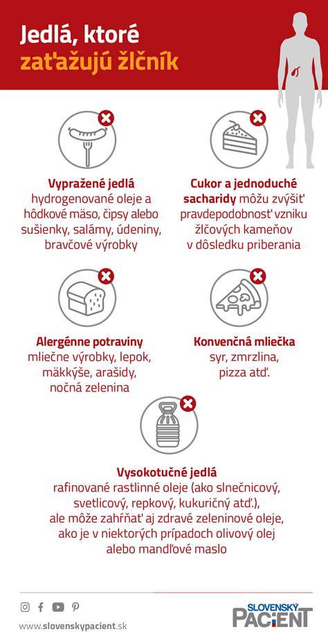 Infografika: Diéta po operácii a postup v nemocnici