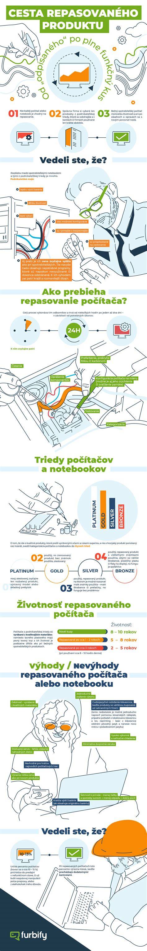 Infografika: Cesta operácie od myšlienky po distribúciu balíčkov