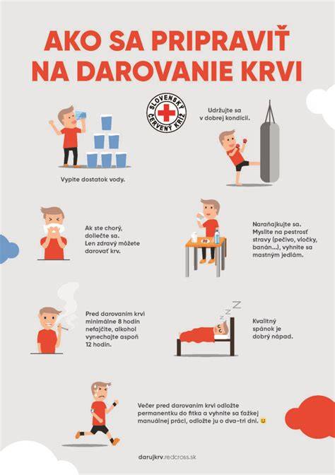 Infografika: Synchronizácia cyklov darcov a príjemcov